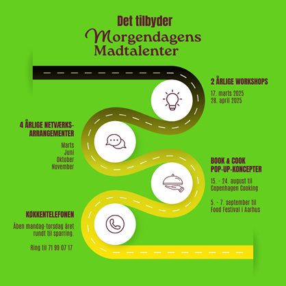 Innovation Design Thinking Process Roadmap Instagram Post 3 (1)