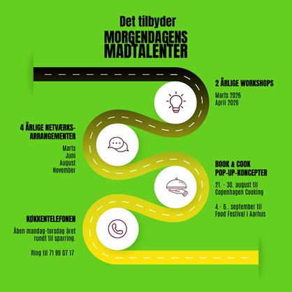 Innovation Design Thinking Process Roadmap Instagram Post (1)